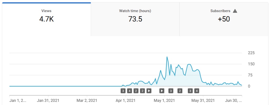 The Rise and Fall of My Doll Unboxing  Channel – Niche