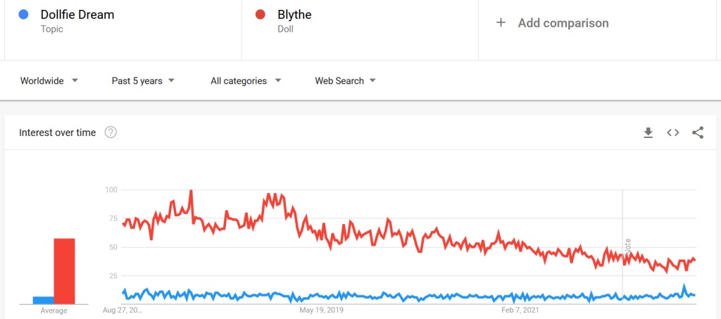 The Rise and Fall of My Doll Unboxing  Channel – Niche Laboratory  Blog