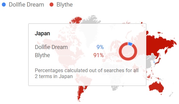 Chart showing relative interest in Dollfie Dream and Blythe dolls in Japan
