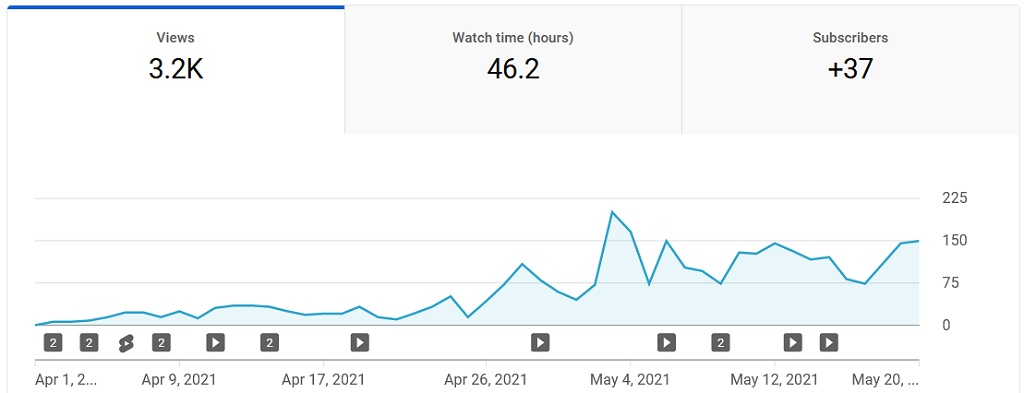 The Rise and Fall of My Doll Unboxing  Channel – Niche